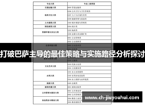 打破巴萨主导的最佳策略与实施路径分析探讨 打破巴萨主导的最佳策略与实施路径分析探讨