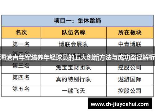 海港青年军培养年轻球员的五大创新方法与成功路径解析 海港青年军培养年轻球员的五大创新方法与成功路径解析